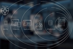 Understanding the Zero Trust Security Approach and Its Benefits | OT Cyber Security