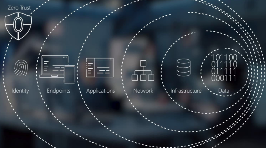 Understanding the Zero Trust Security Approach and Its Benefits | OT Cyber Security